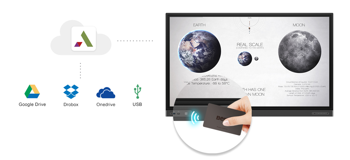 BenQ interactive flat panel display launcher screen